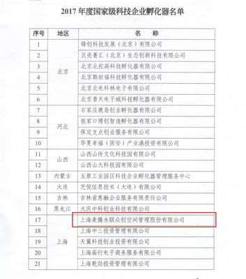 喜報雙黃蛋 麥騰孵化器榮膺國家級雙料認(rèn)證，科技企業(yè)孵化與創(chuàng)新創(chuàng)業(yè)生態(tài)再攀高峰